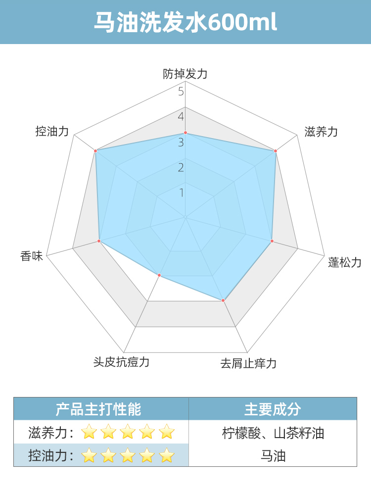 日本原装进口马油无硅油去屑控油保湿洗发水护发素套装1800ml