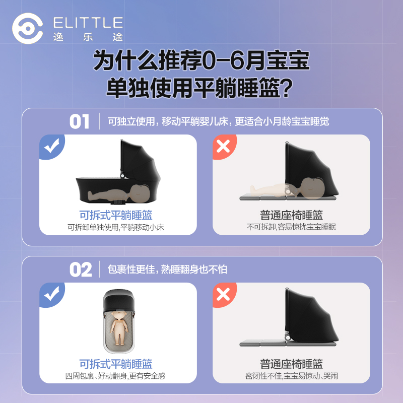 【618狂欢】[新生儿睡篮版]elittle逸乐途emu双向婴儿车宝宝车 - 图1