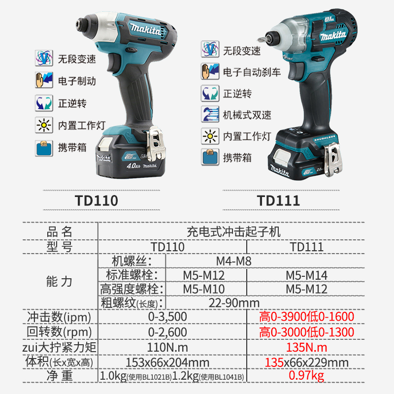 牧田12V锂电钻TD110电批TD111充电式无刷冲击起子机螺丝批家用-图2