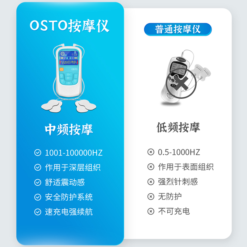 OSTO按摩贴颈椎腰部随身中低频脉冲经络按摩器贴片针灸理疗电疗仪-图2