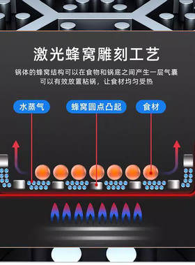 2026扬子蜂窝电炒锅多功能家用电热锅蒸煮焖炖一体式炒菜锅不粘锅