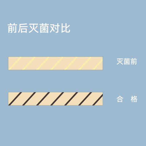 新华医疗新华牌压力蒸汽灭菌化学指示胶粘带高温消毒指示胶带耗材 - 图0