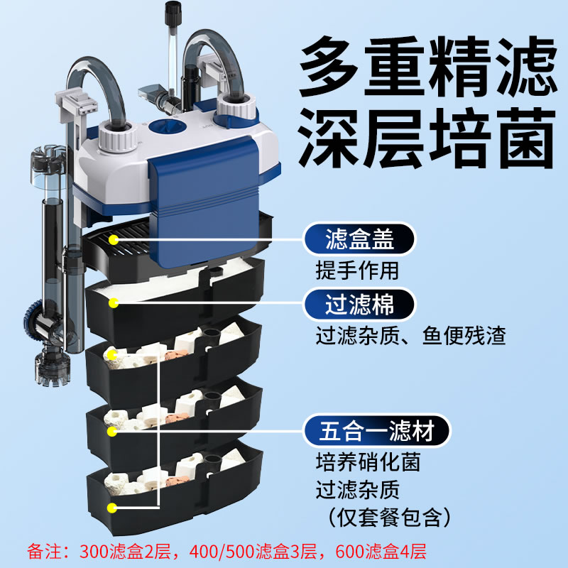 森森鱼缸过滤器壁挂过滤桶外置小型静音外挂式净水过滤循环系统 - 图1