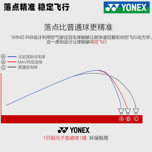 尤尼克斯正品羽毛球尼龙球6只装室外比赛专用训练球防风耐打M2000 - 图1