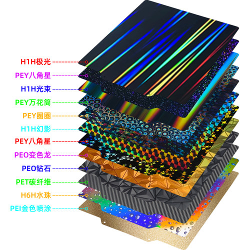 海王星Neptune 3/4 Pro Max Plus 3D打印pei板双面喷涂平台面板 - 图0