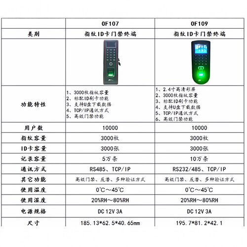 ZKTeco熵基OF107指纹门禁机中控刷卡指纹考勤机网络U盘中控TF1700 - 图1
