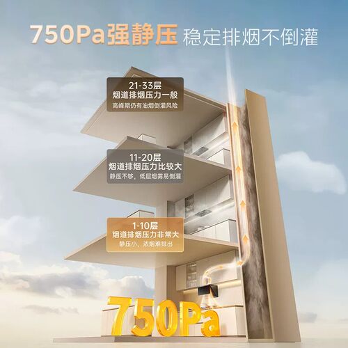 美的696mm小尺寸油烟机家用厨房抽油烟机J27S官方正品以旧换新 - 图2