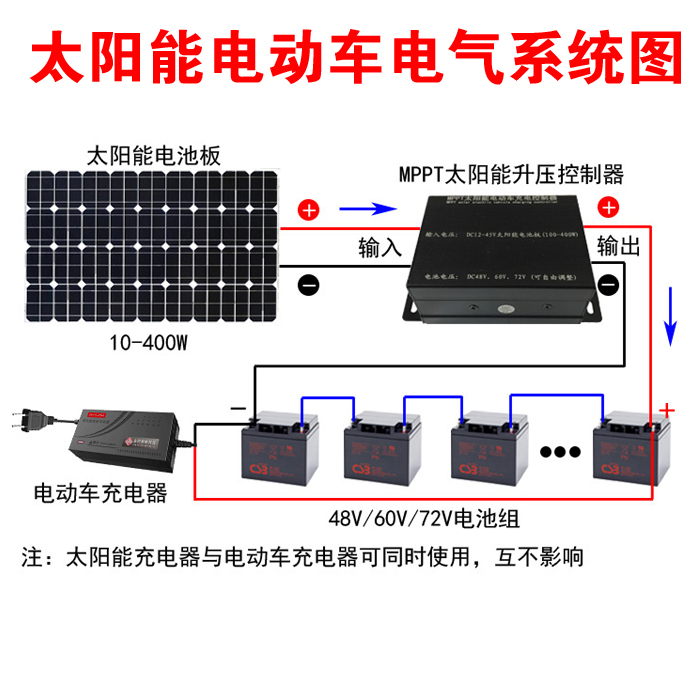 MPPT太阳能电动汽车电瓶三轮车升压充电板控制器48V60V72V三档可 - 图2