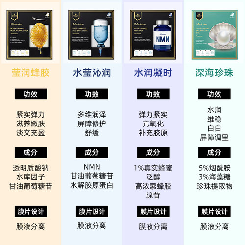 新品现货 JM双仓鲜注面膜急救蜂蜜珍珠水莹保湿贴片5片/盒 - 图0
