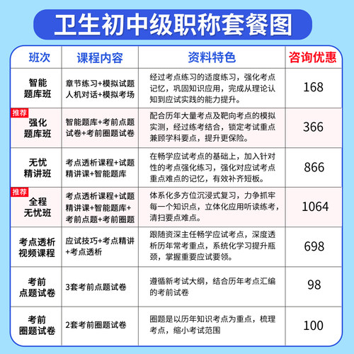 胸心外科学中级职称考试题库2027心胸外科主治医师教材网课程视频 - 图1