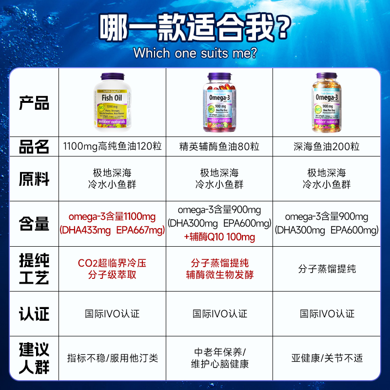 webber伟博天然900mg高含量3倍浓缩深海鱼油中老年血管养护200粒 - 图2