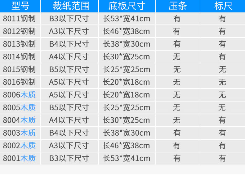 得力手动切纸机裁纸刀家用多功能手工裁剪器小型重大号a4证件照片切割机截边载拆栽相片卡纸张的闸刀铡台 - 图2