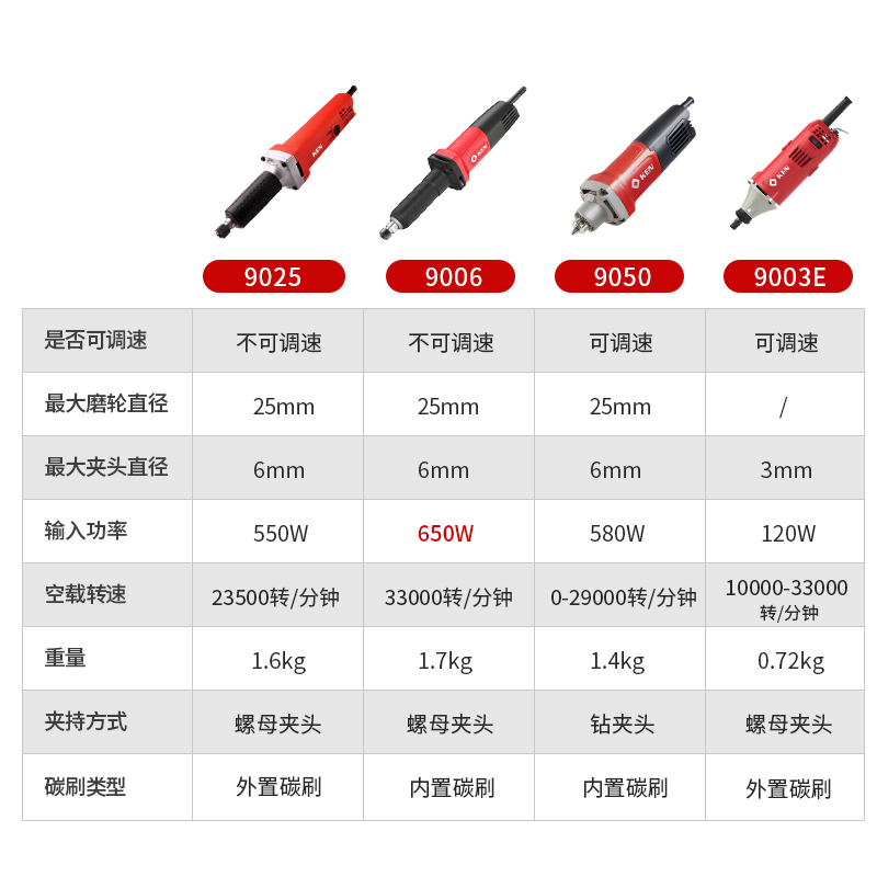 KEN锐奇电磨9025/9006/9050/9050B/9003E多功能电动磨头机内磨机-图2