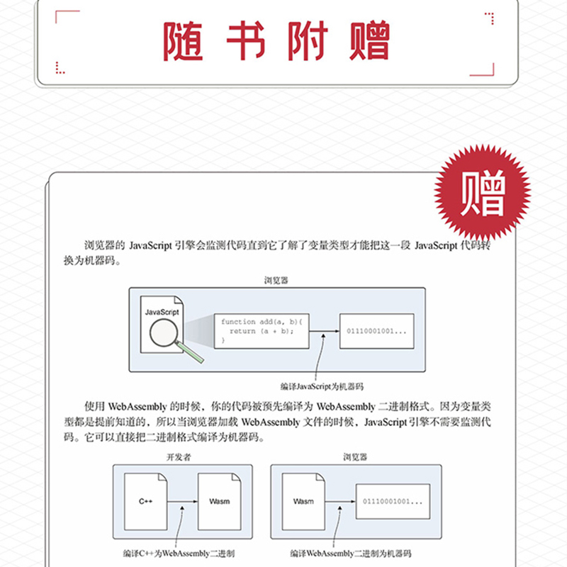 WebAssembly实战 C 杰勒德 加伦特 web前端开发JavaScript程序设计HTML深入浅出WebAssembly原理核心技术人民邮电出版社书籍 - 图2