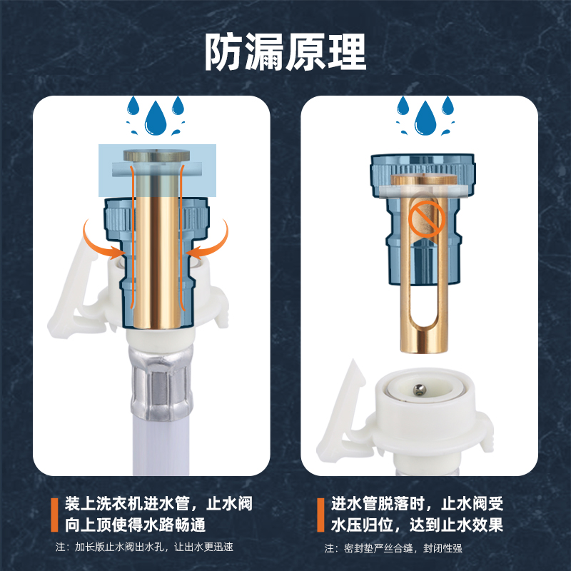 伟星全自动洗衣机专用水龙头接头全铜自动止水嘴46分三角阀大流量