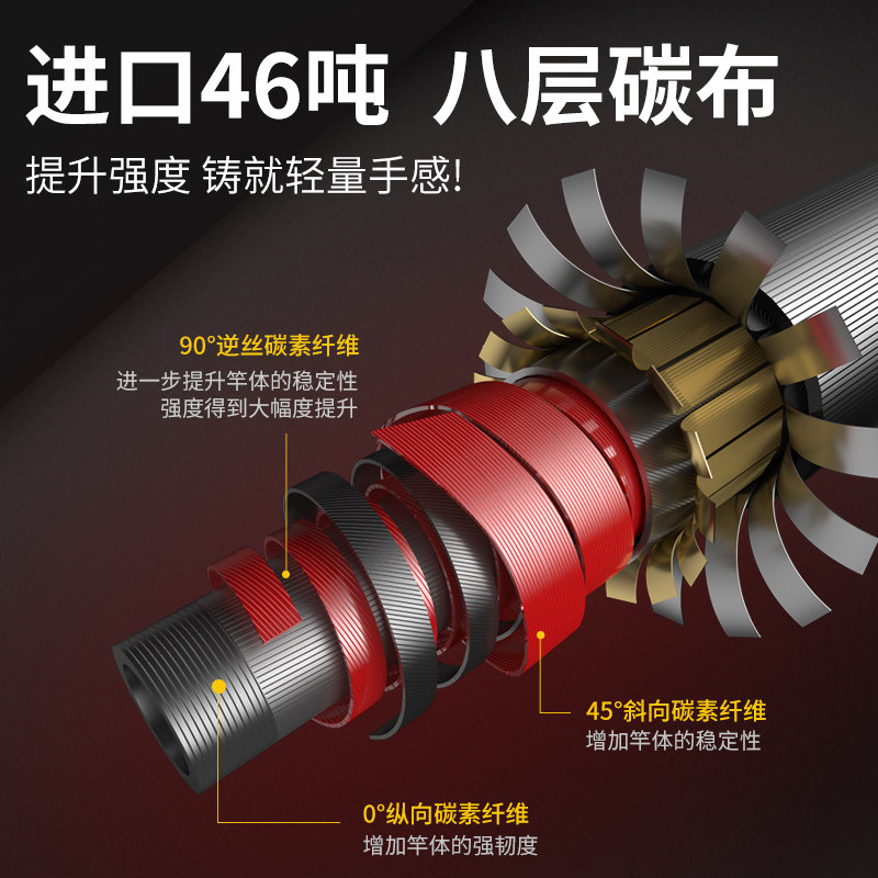 客友至尊速战坑鱼竿手超轻超硬飞磕钓鱼竿台 图文细节