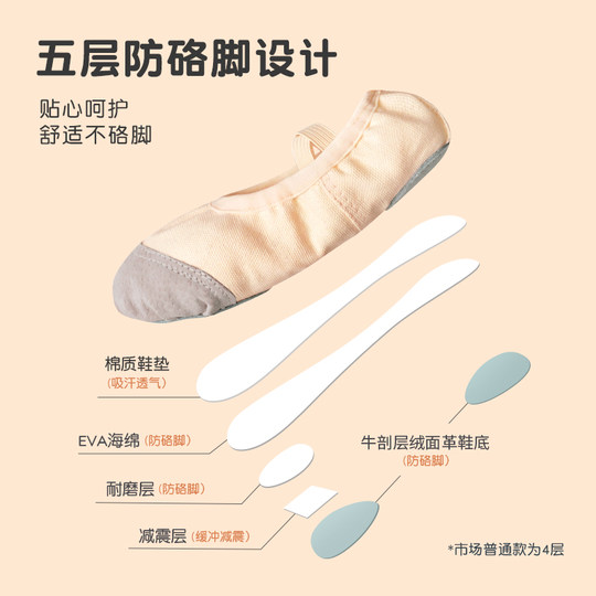 Se garantiza que los zapatos de baile para niños Aiwugo serán reemplazados dentro de un mes.