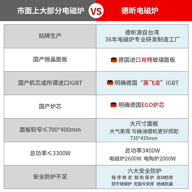 德昕嵌入式一电一陶家用双灶电陶炉 stella德昕电磁炉/陶炉