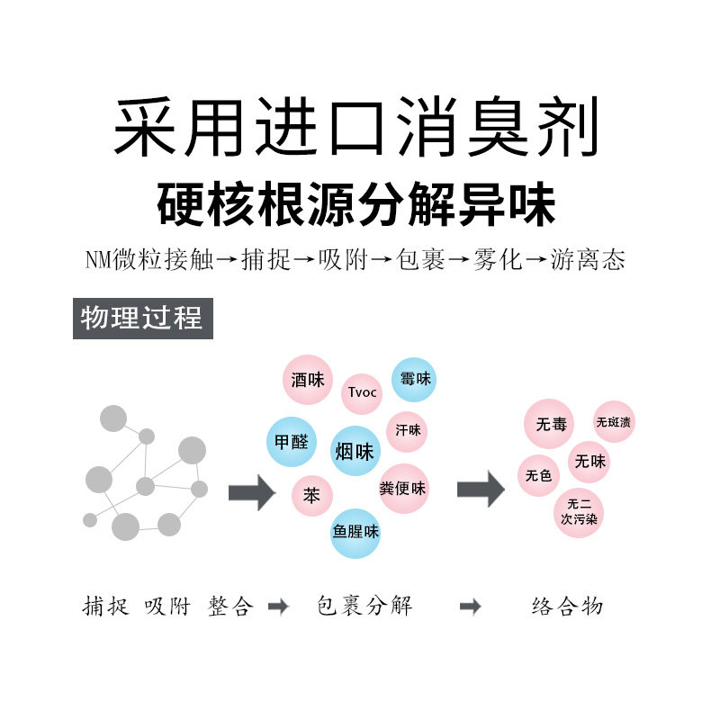 泡泡精灵空气清新剂室内卫生间香氛 泡泡精灵空气芳香剂