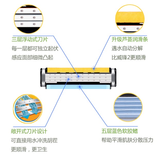 吉列威锋3刀片三层8片男士刮胡刀吉利手动老式剃须刀剃刀锋速进口