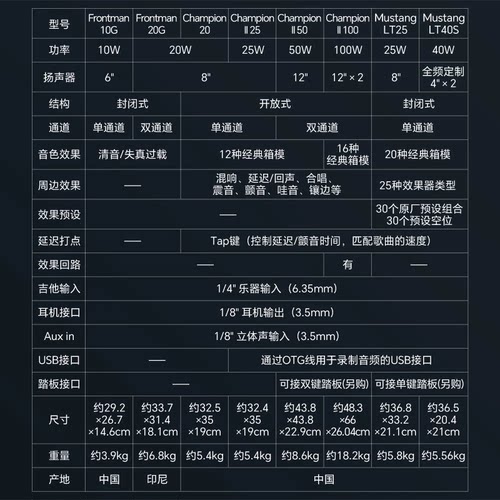 FENDER芬达 电吉他音箱champion冠军20/40/100 Rumble电贝司音箱 - 图2