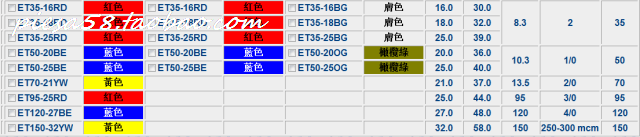 【进口品】台湾KSS欧式端子ET16-18BE 原装进口 蓝色100PCS - 图2