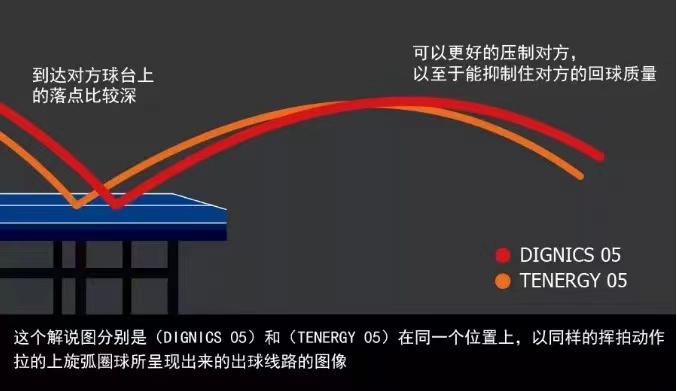 【蘑菇乒乓】蝴蝶T05套胶t80t64t19 d05d64d80d09c蛋糕海绵反胶 - 图3