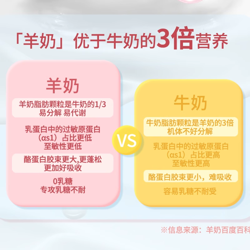 妮吖奶糕全价主食幼猫兔肉草莓拌食酱全阶段成猫零食绵绵维他奶糕,淘宝优惠券,粉丝福利购,淘宝优惠卷