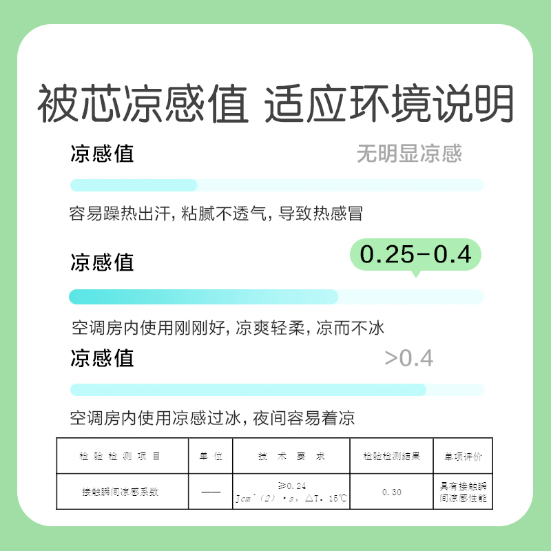 罗莱儿童夏凉被婴幼儿A类宝宝凉感被空调被可机洗宿舍单人学生被