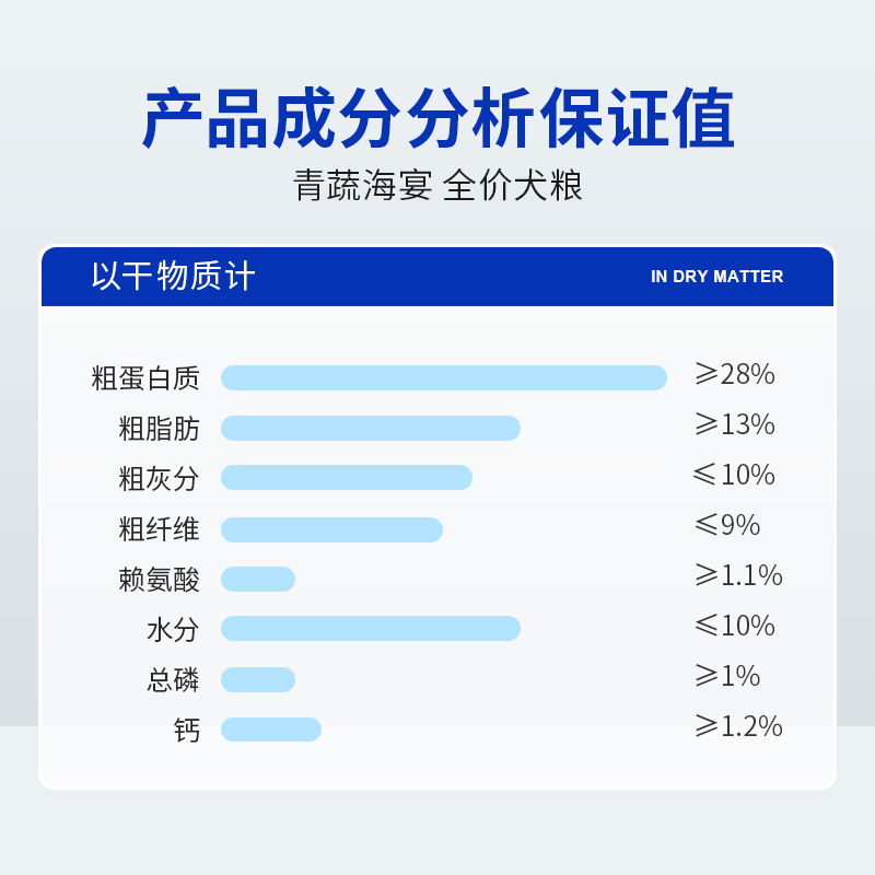 蓝氏狗粮阿拉斯加金毛柯基青蔬海宴中大型成幼犬狗粮15kg-图3