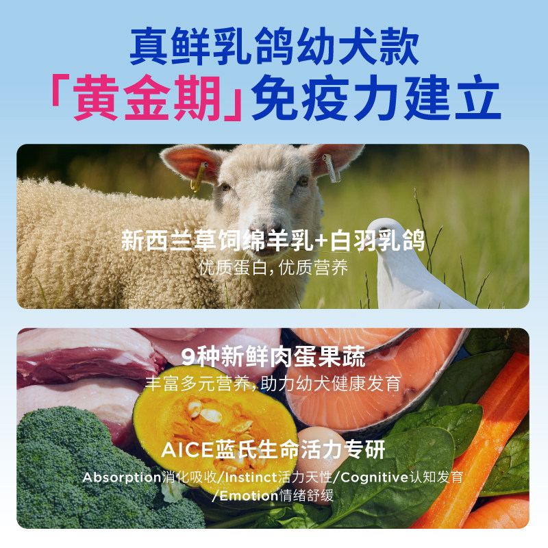 蓝氏真鲜乳鸽幼犬粮鲜肉狗粮幼犬专用奶糕粮小型犬中型犬试吃装