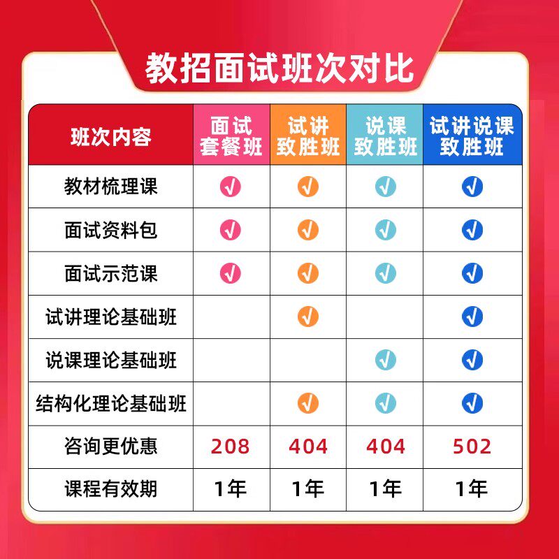 2026年云南省事业单位D类面试网课教师考编制试讲说课逐字稿课程