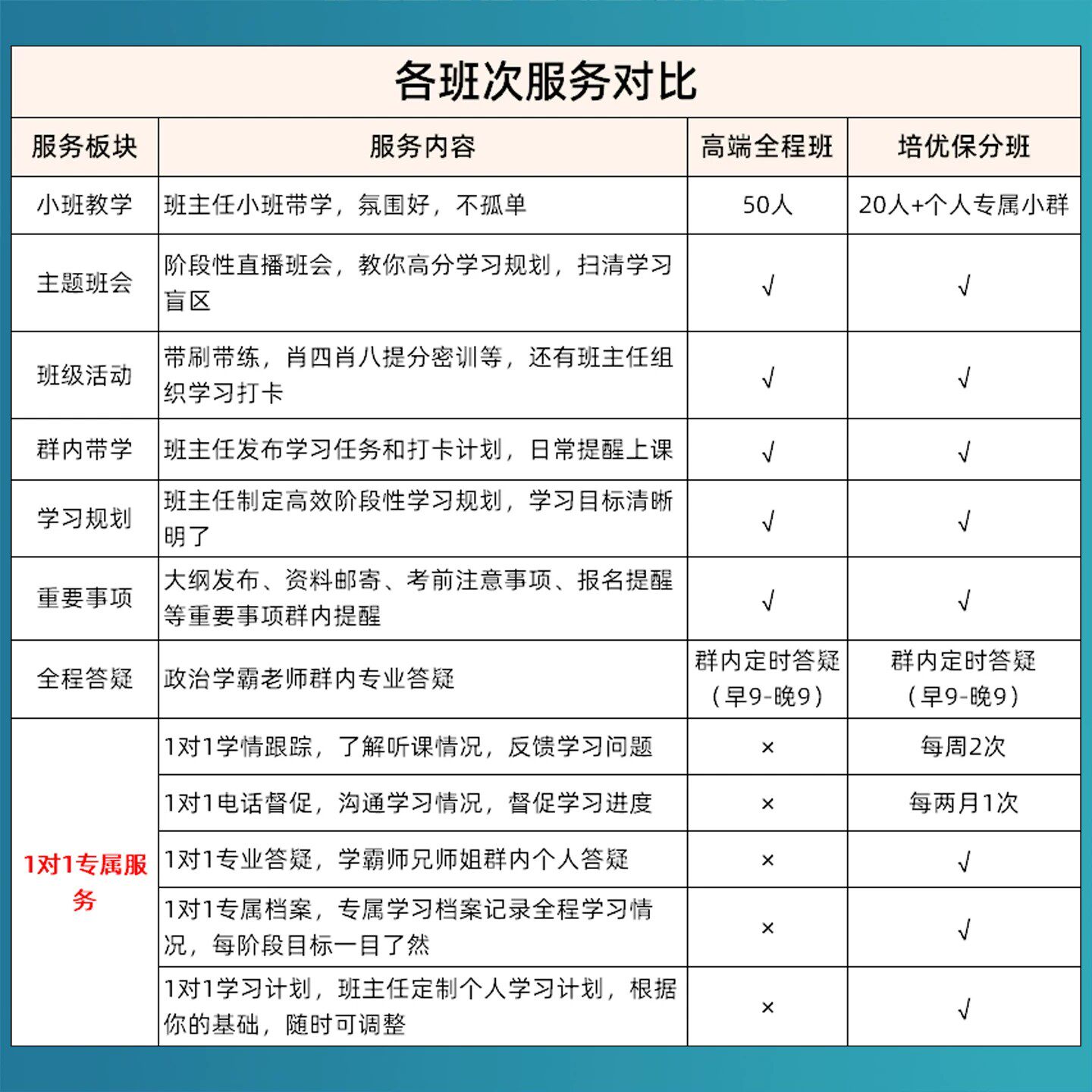 张修齐政治2027考研网课时政热点十页纸小橙书全程班真题视频课程