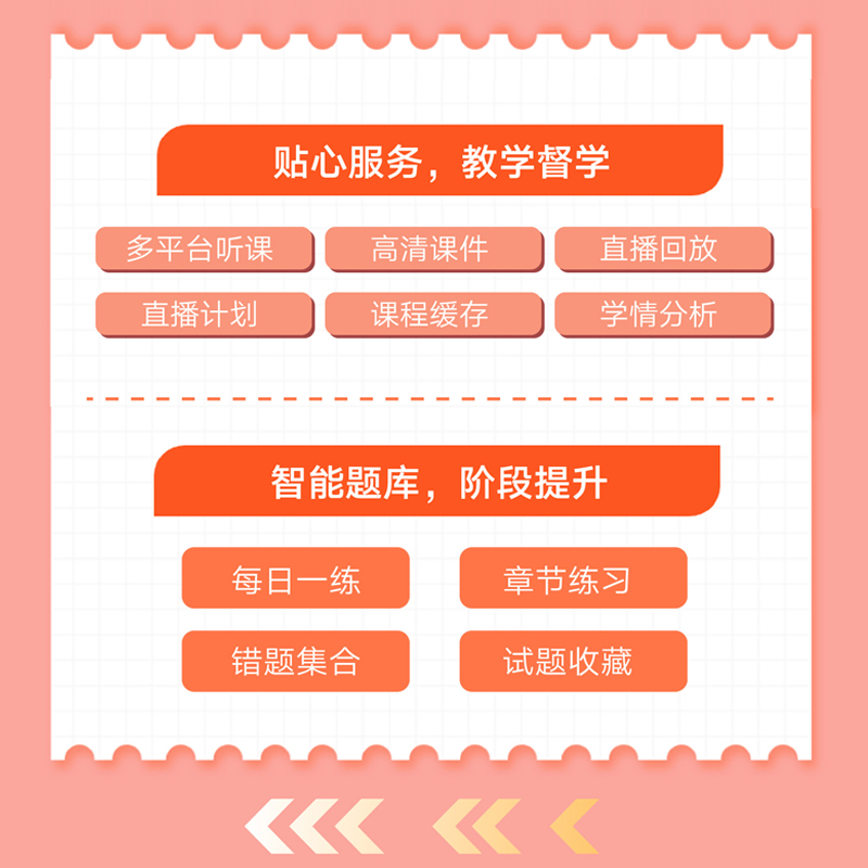 文都网校2025护士执业资格考试视频课件课程网课教材精讲模拟题库 - 图1