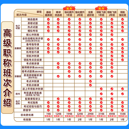 2026中医妇科副高正高副主任医师高级职称考试真题库教材视频课程 - 图1