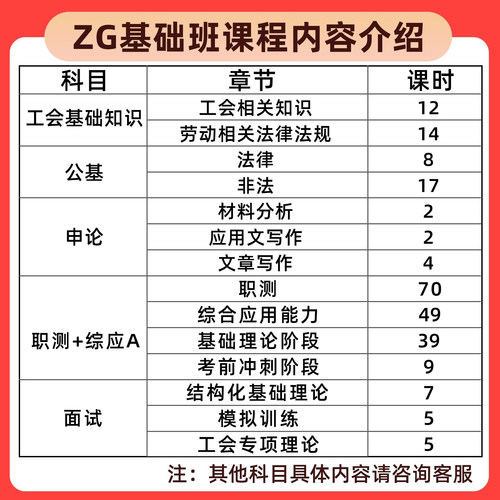 2026总工会招聘考试资料题库社会化工作者工会基础理论知识历年真题公基写作课程网课讲义面试刷题黑龙江青海北京重庆江苏海南湖南 - 图2