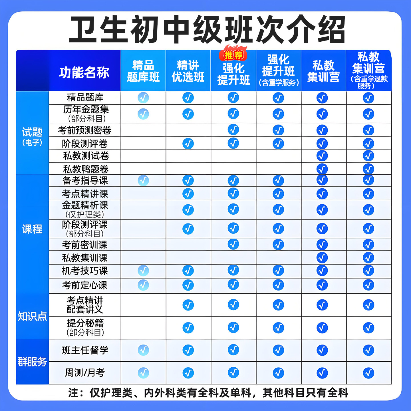 2027年卫生检验技术士师微生物检验理化检验临床检验技术口腔医学放射医学技术中级初级主管技师考试题库网课视频教材历年真题2026