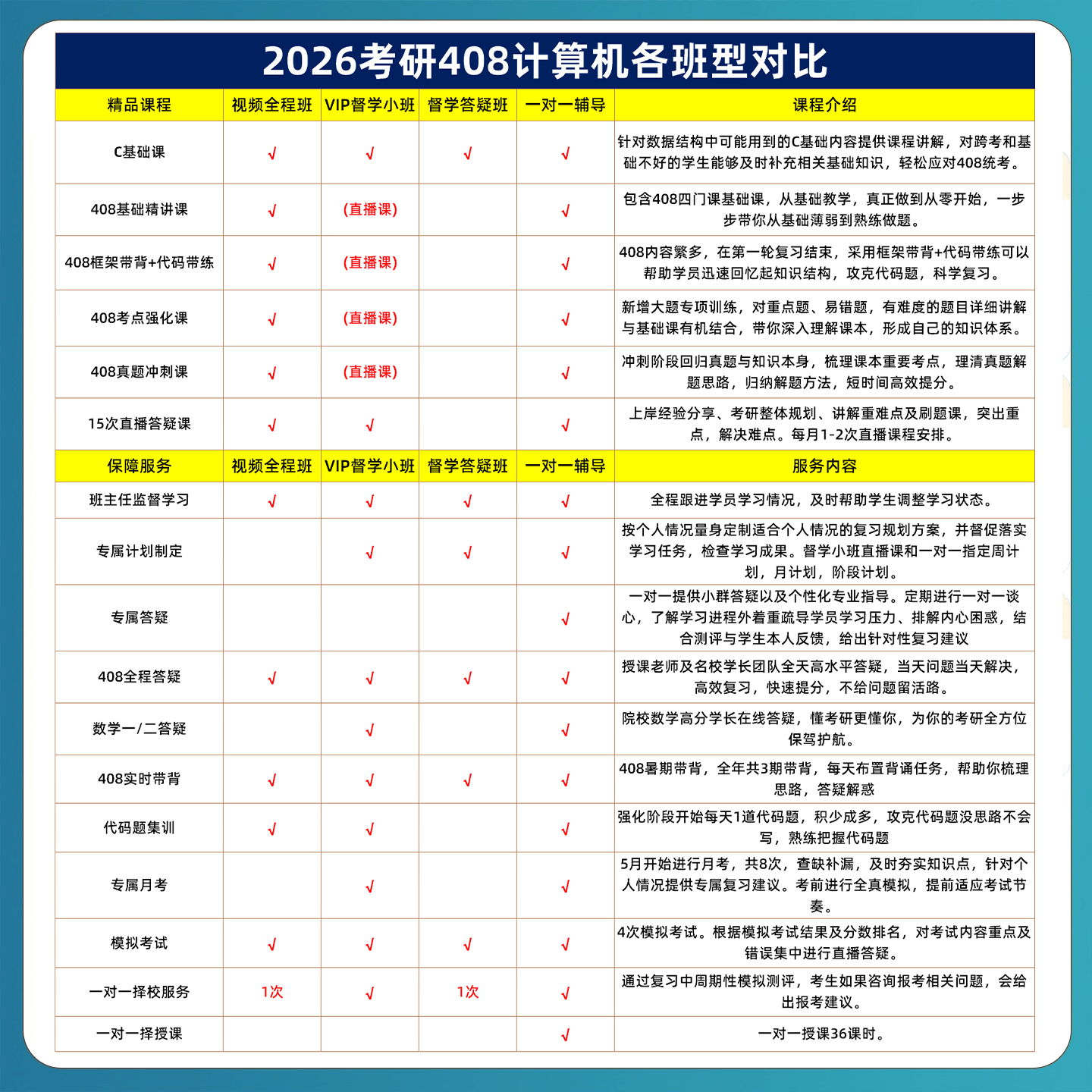 水木观畴令狐冲408计算机2027考研网课强化课程真题辅导资料2026 - 图0