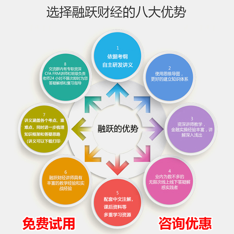 2024年CFA一级二级FRM智能选题库融跃财经金融风险分析师历年真题-图3