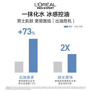 欧莱雅男士水能保湿控油哑光凝露男士面霜补水脸部乳液擦脸护肤品
