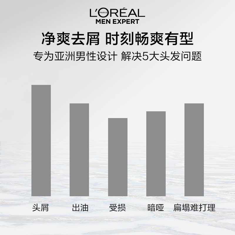 欧莱雅男士炭爽洗发水去油去头屑清爽洁净改善头痒洗发露官方正品-图1