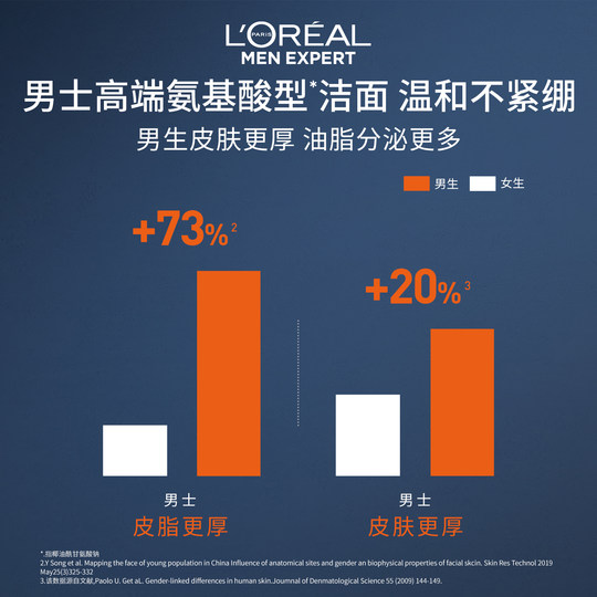 L'Oreal Men's Nettoyant pour le visage aux acides aminés raffermissant et nettoyant