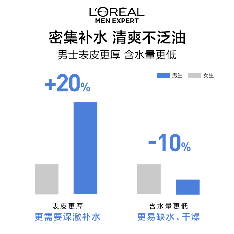 欧莱雅男士专用水能爽肤水须后水脸部护肤品补水保湿清爽润肤水