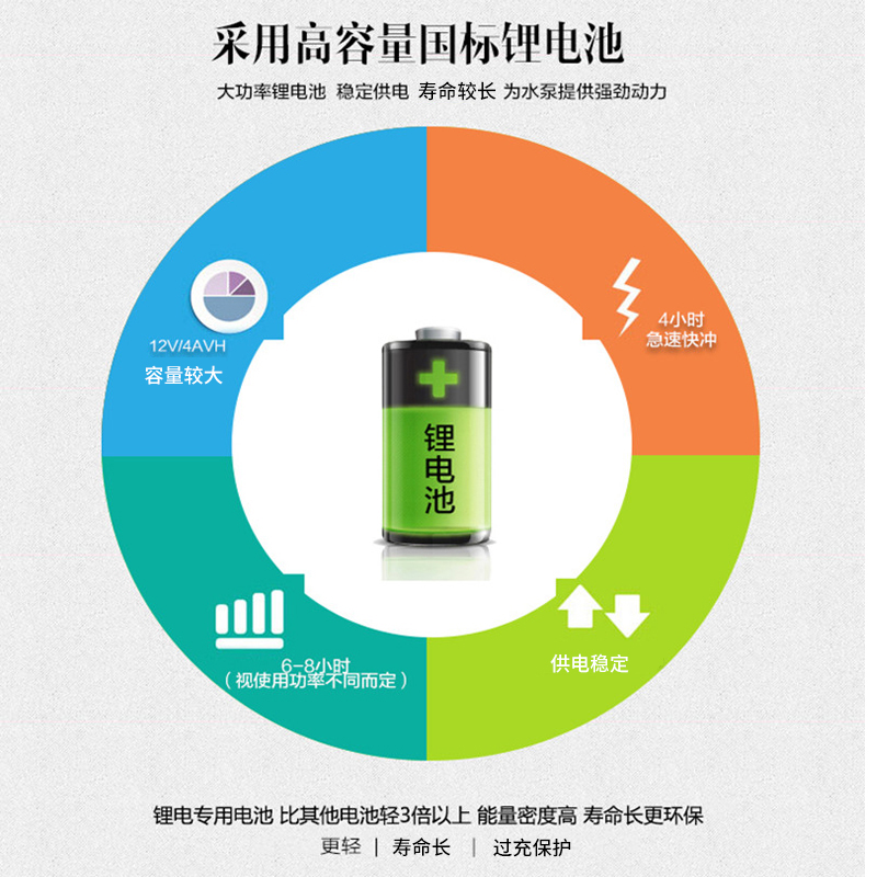 智能锂电池电动喷雾器农用农药高压充电果树打药机消毒喷雾壶包邮 - 图0