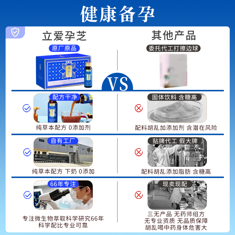 男士备孕提高精子质量弱精调理草本药食同源孕前吃