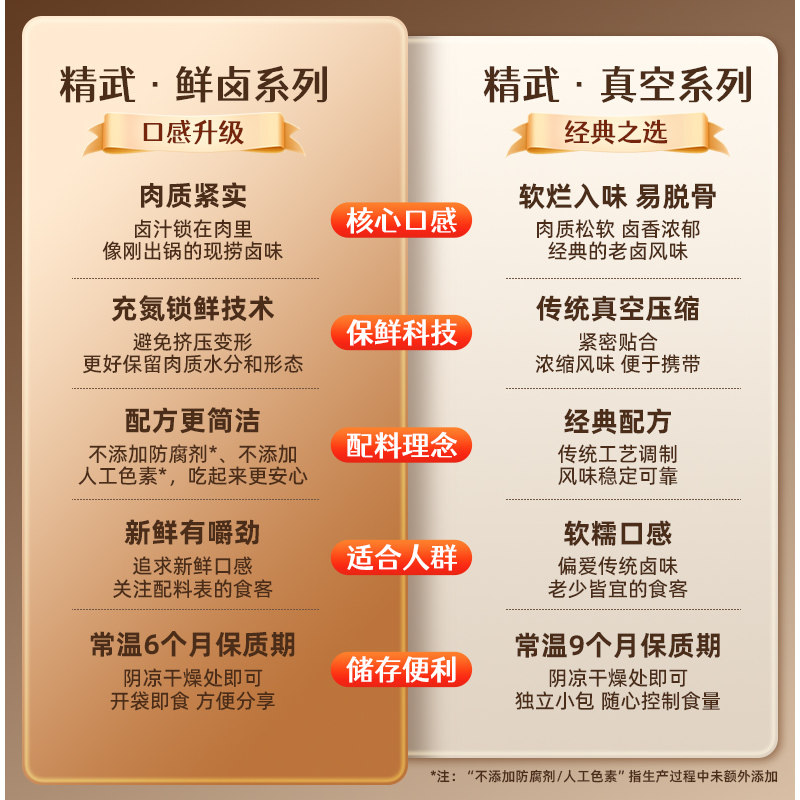 精武大鸭翅400g武汉特产小包真空装零食卤味熟食辣味零食小吃美食