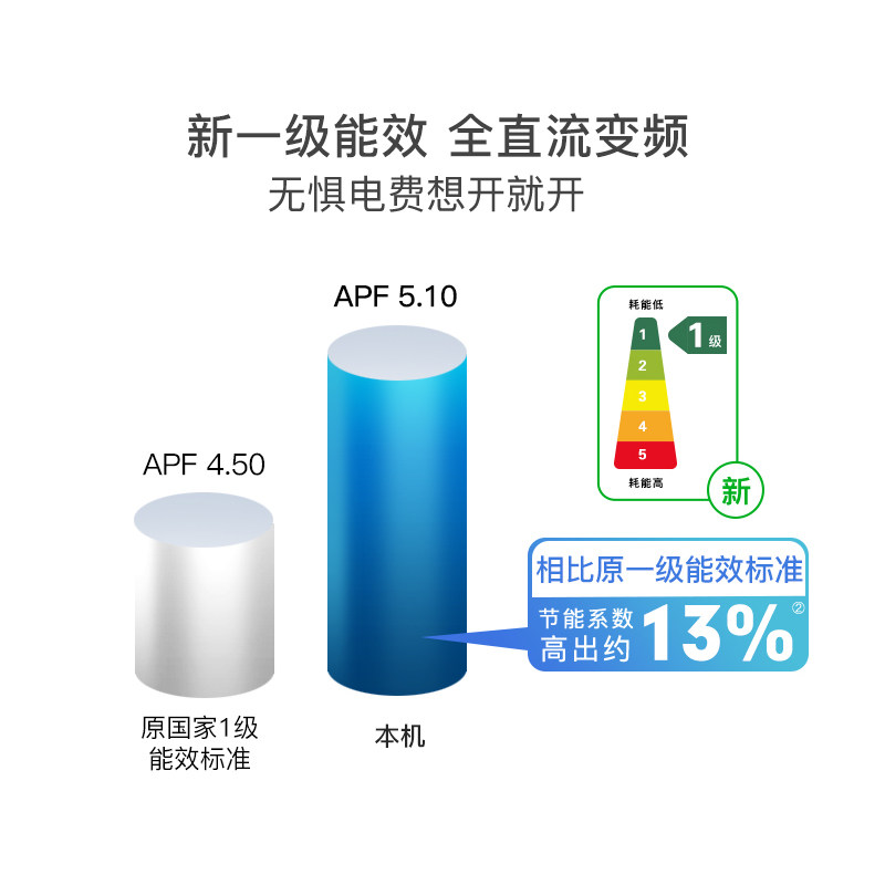 新品fujitsu /富士通新一级空调 富士通空调空调