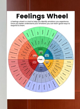 Feelings Wheel 情绪轮盘Healthy装饰海报学生教室励志装饰墙贴画