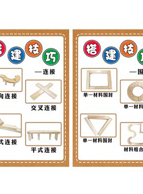 幼儿园环创主题布置墙贴建构区