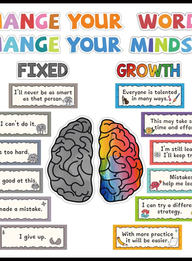 儿童成长心态海报Growth Mindset英语励志海报教室布置装饰墙贴